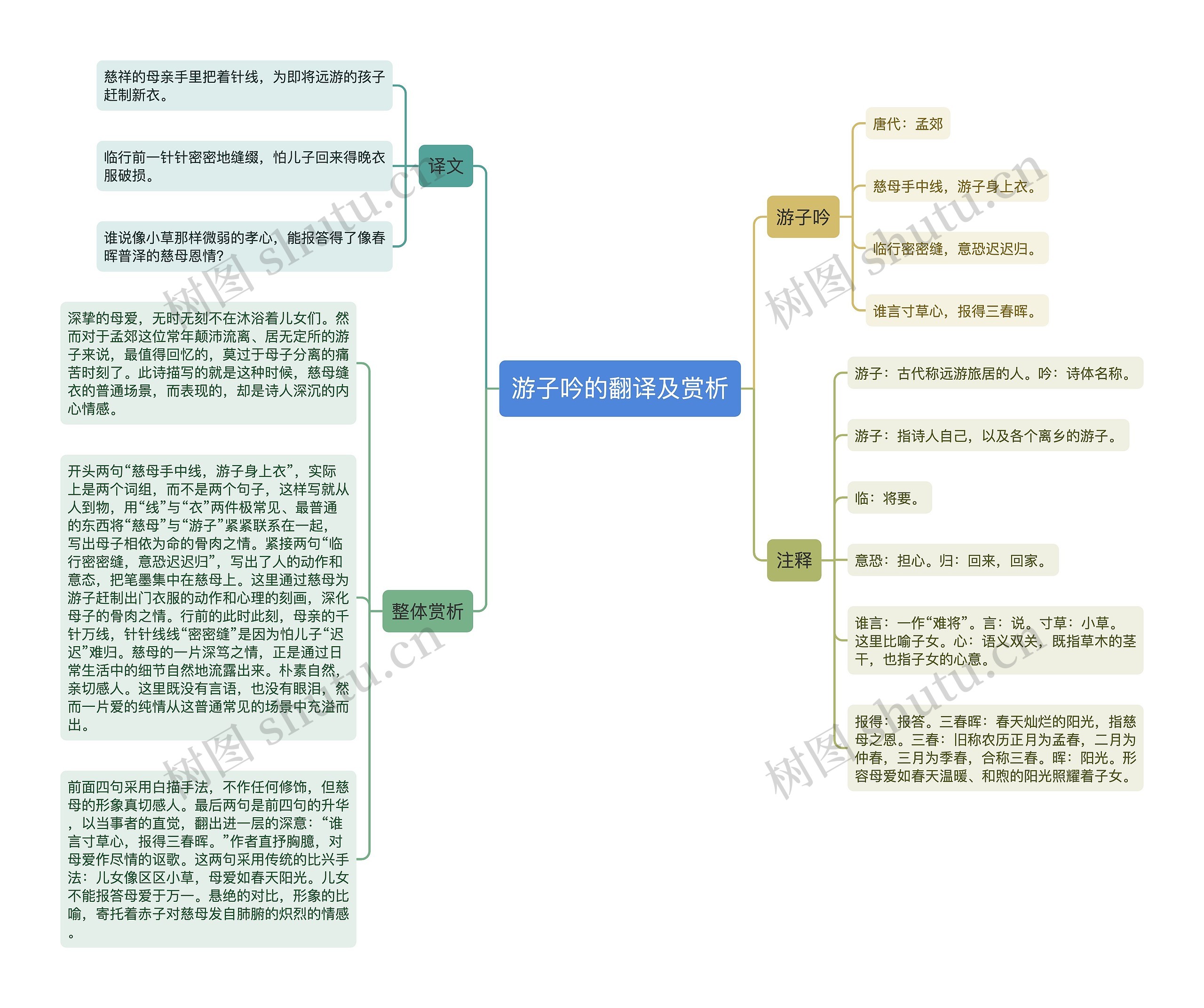 游子吟的翻译及赏析思维导图