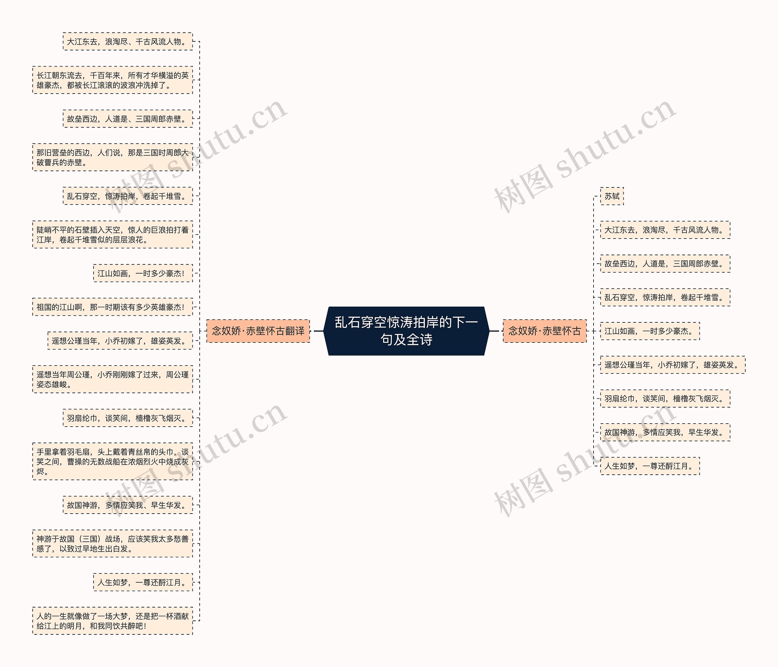 乱石穿空惊涛拍岸的下一句及全诗思维导图