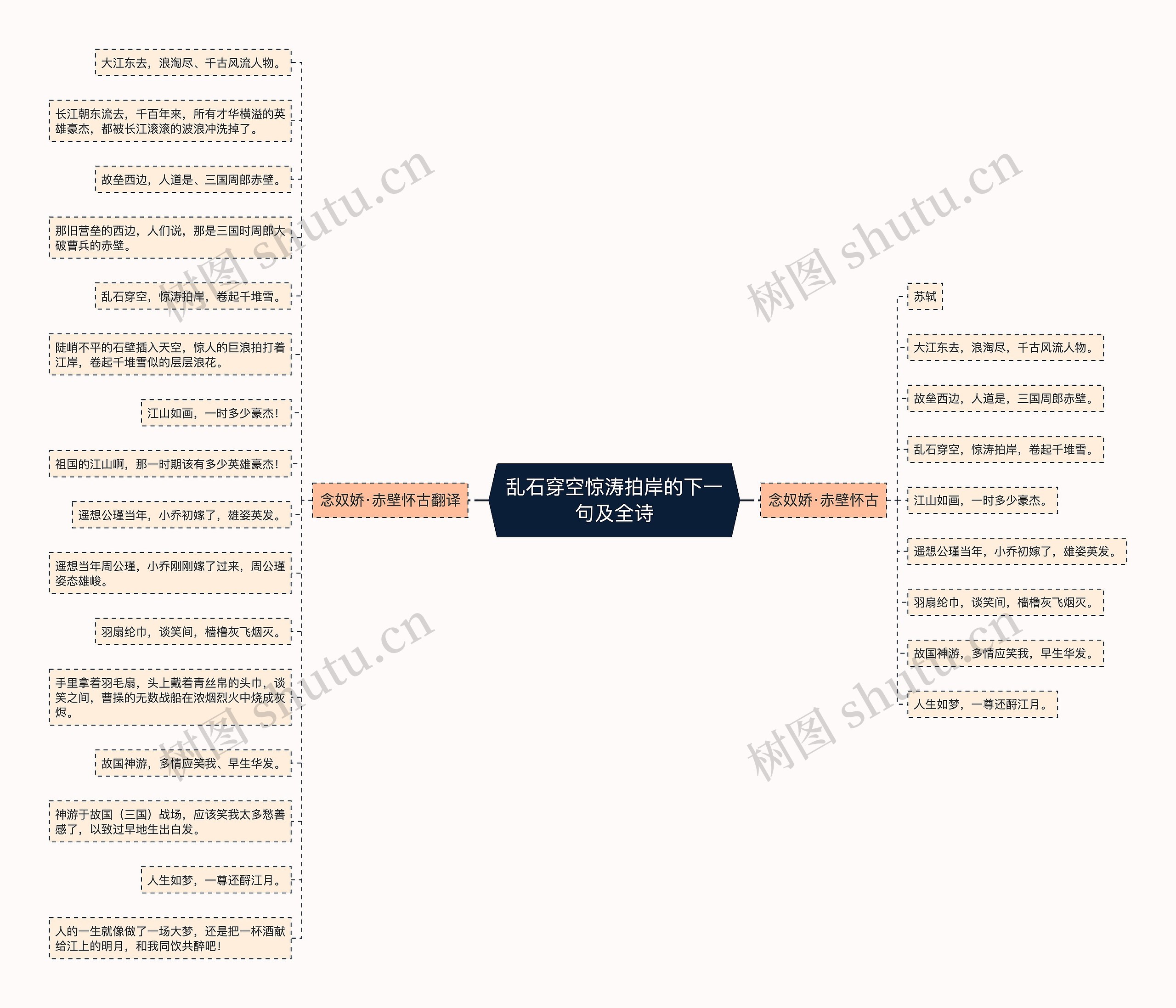 乱石穿空惊涛拍岸的下一句及全诗 乱石穿空惊涛拍岸的下一句及全诗