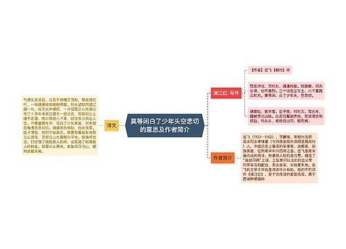 莫等闲白了少年头空悲切的意思及作者简介