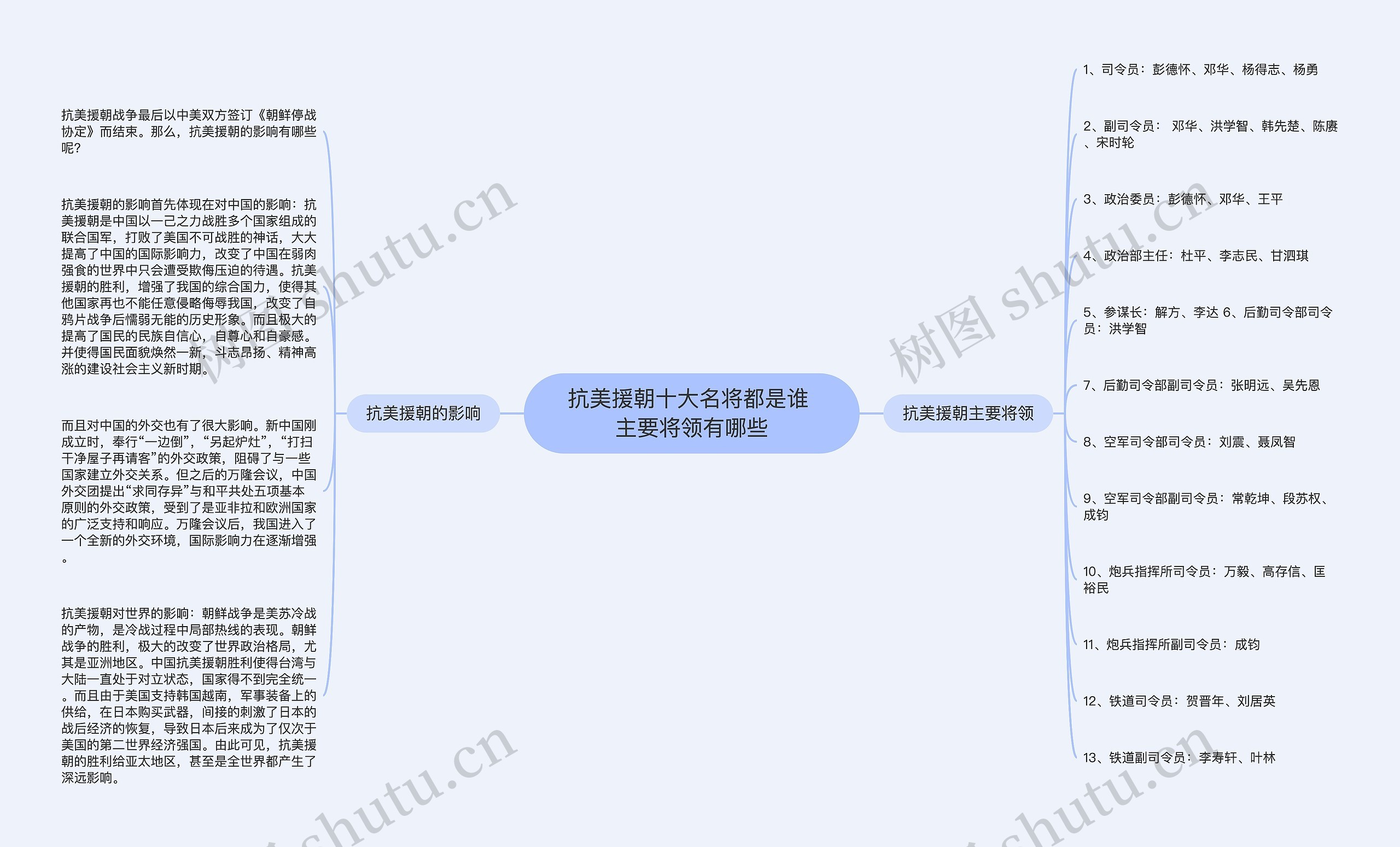 抗美援朝十大名将都是谁 主要将领有哪些