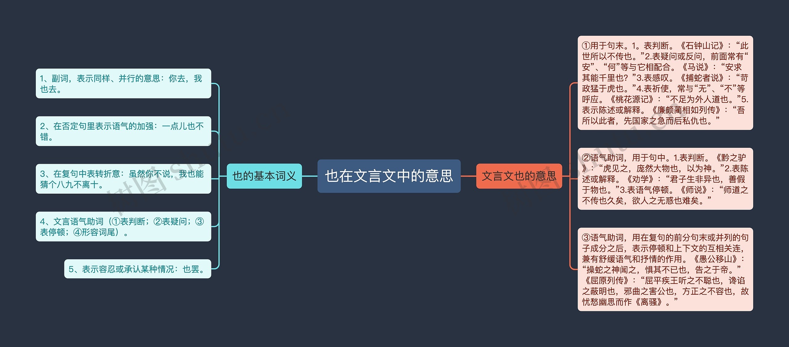 也在文言文中的意思思维导图