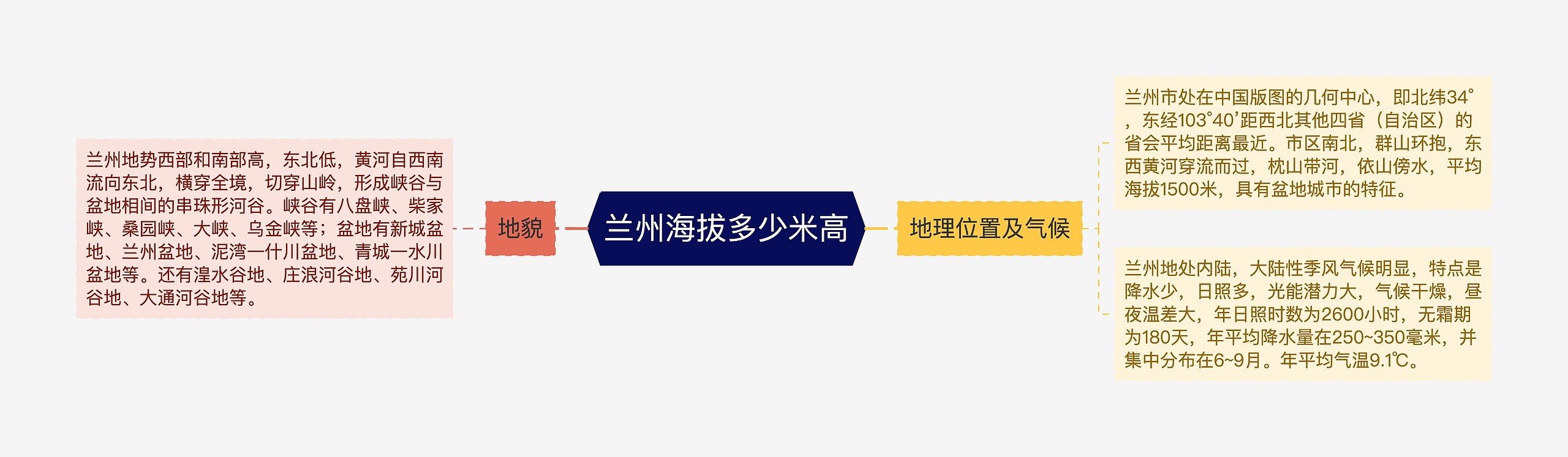 兰州海拔多少米高