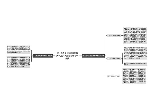 可以不选生物有哪些医科大学,医科大学适合什么学生报