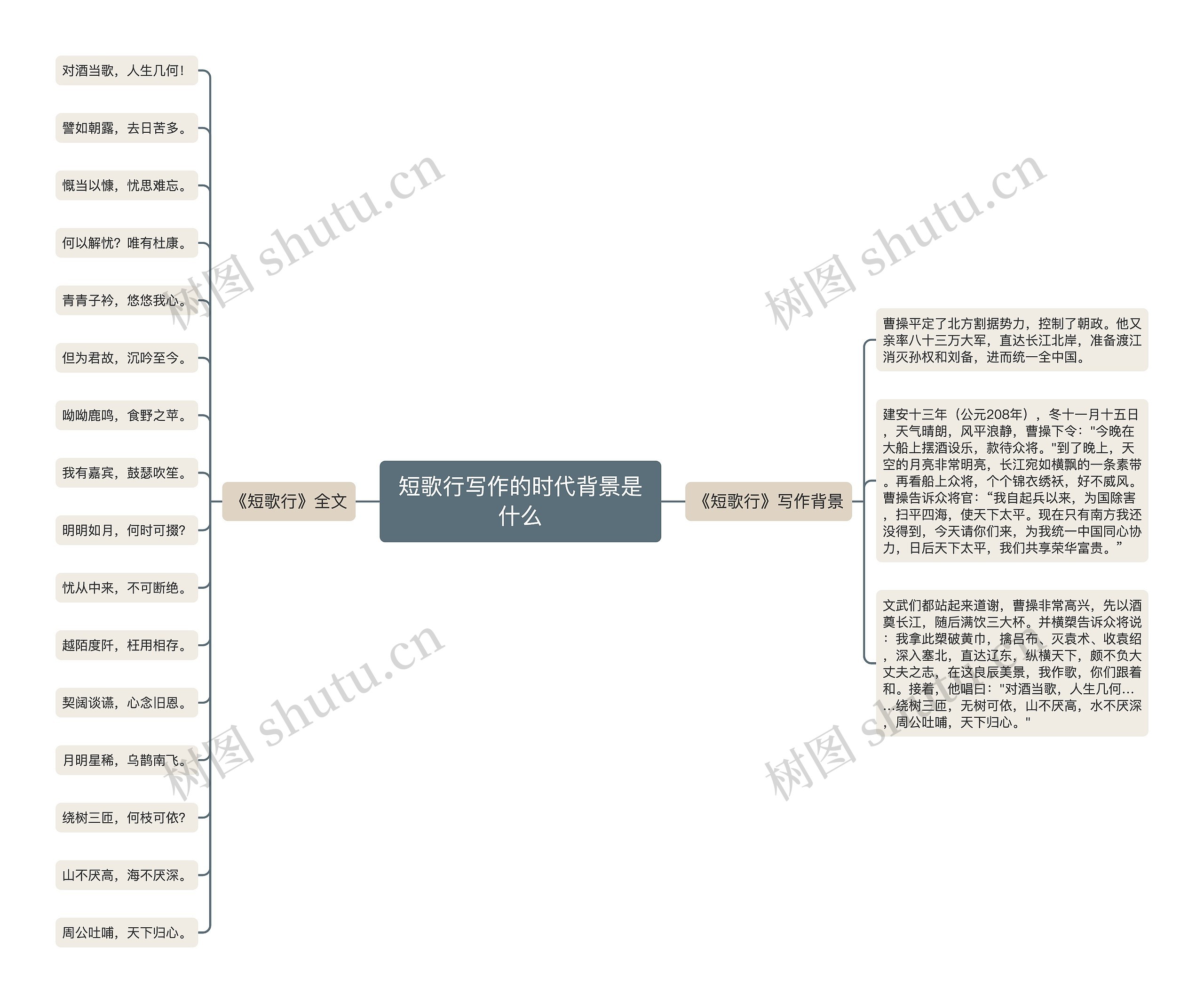 短歌行写作的时代背景是什么思维导图