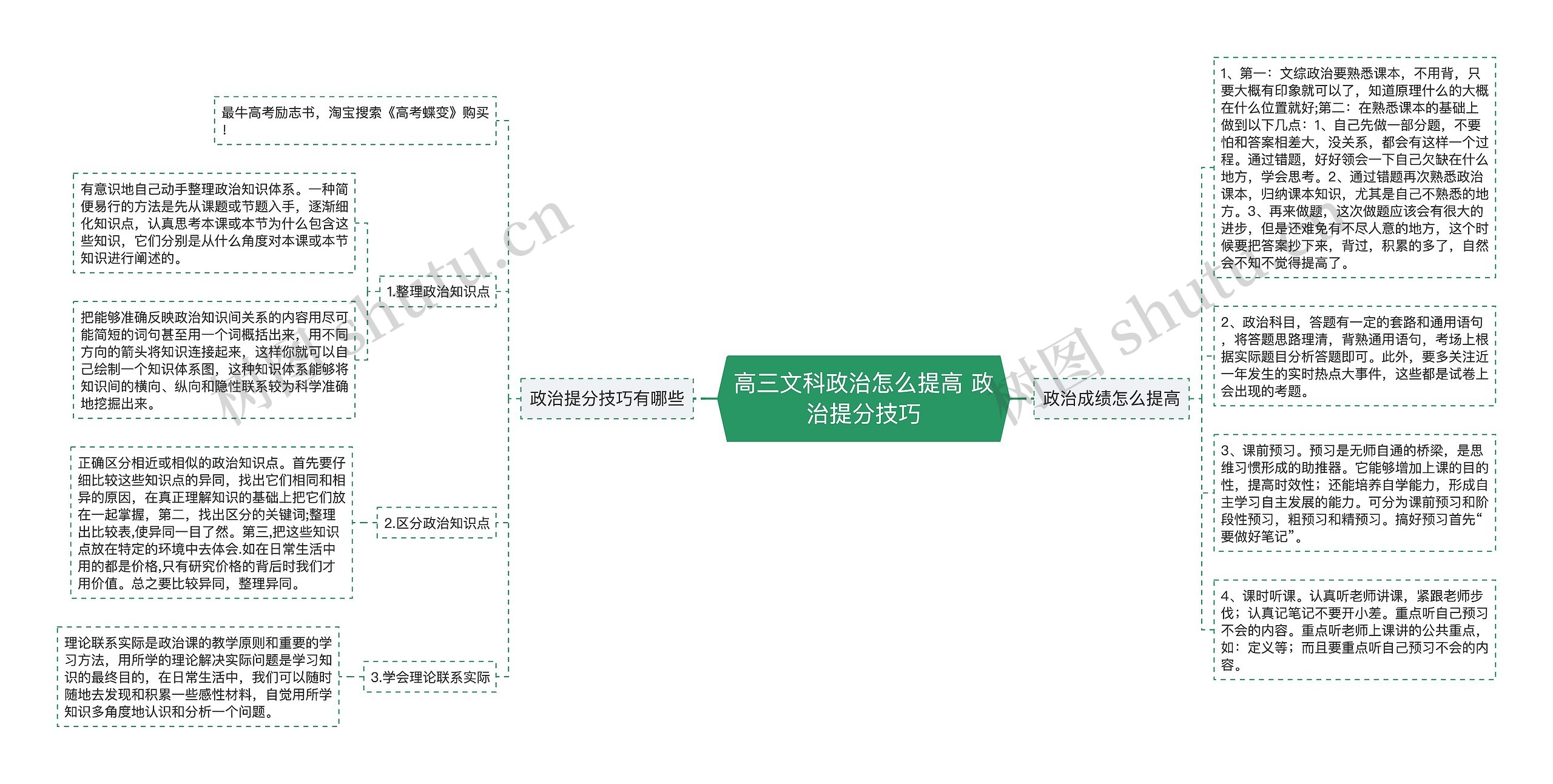 高三文科政治怎么提高 政治提分技巧