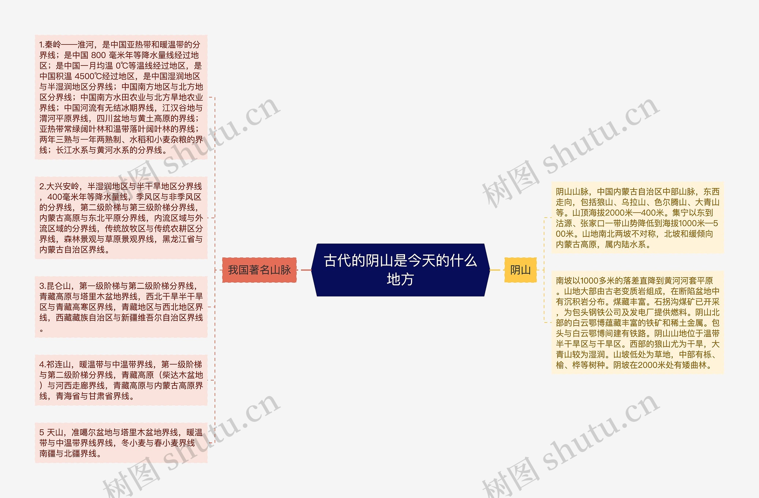 古代的阴山是今天的什么地方