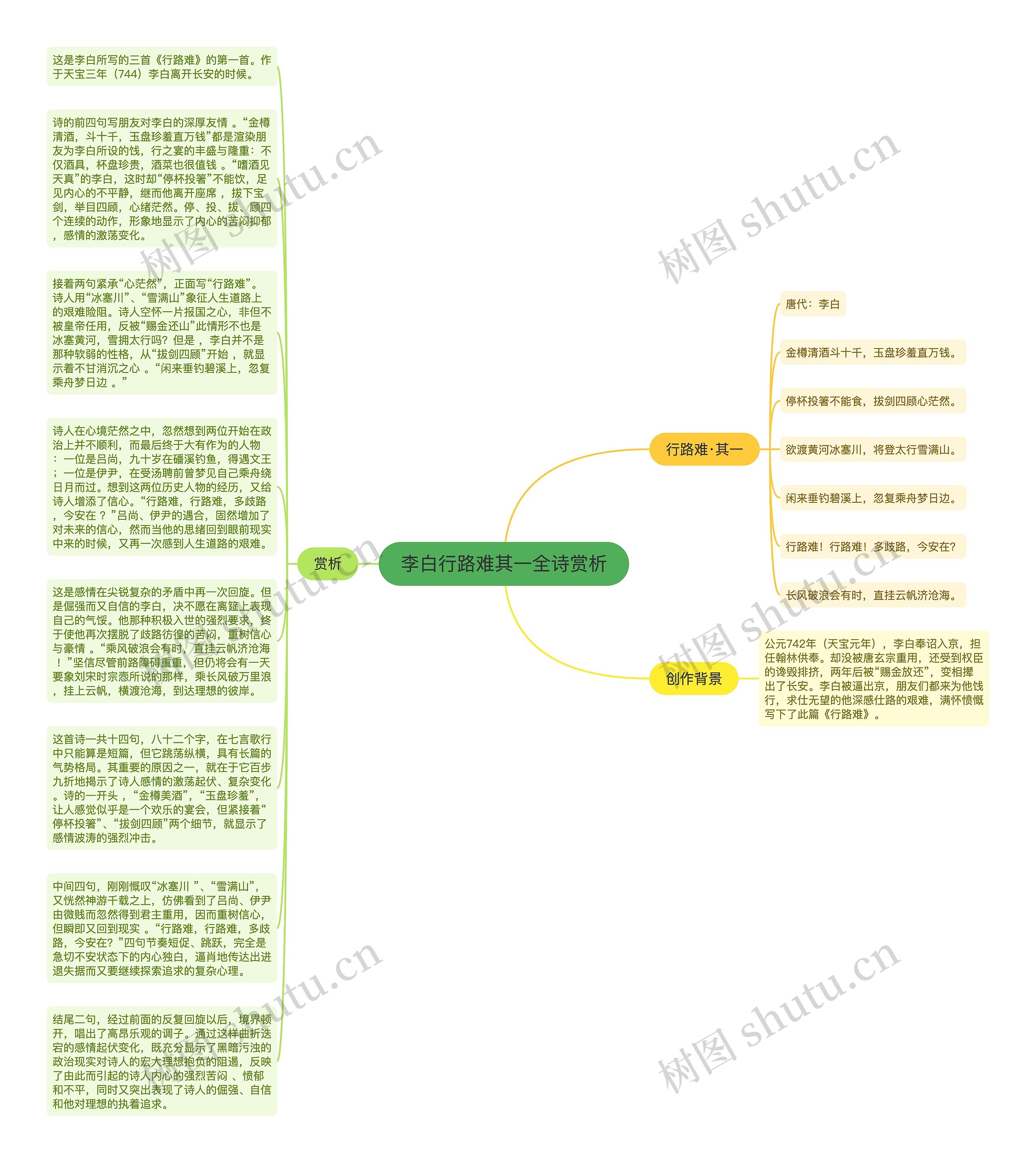 李白行路难其一全诗赏析