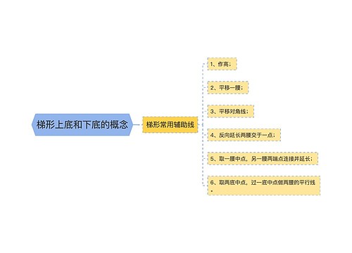 梯形上底和下底的概念