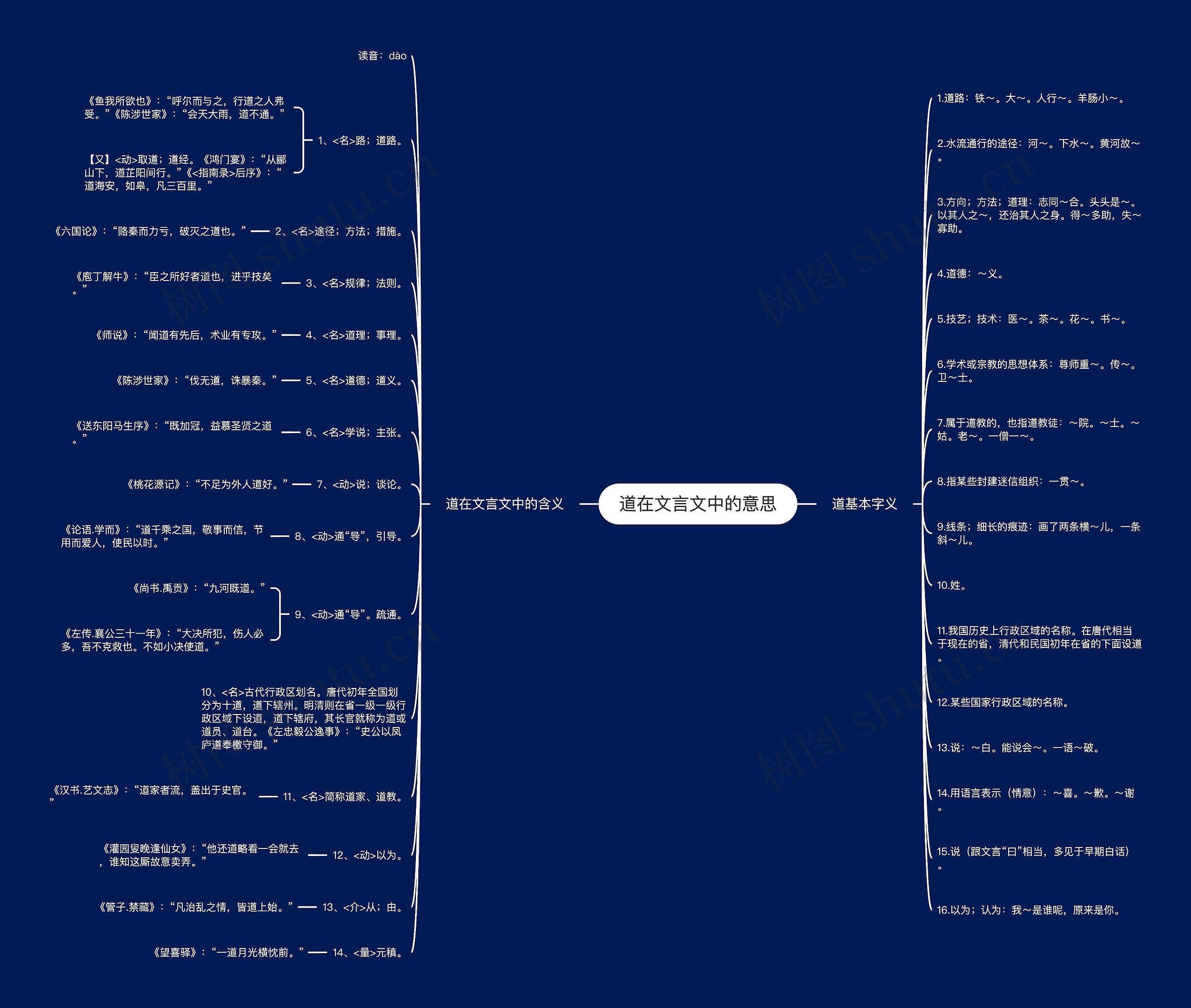 道在文言文中的意思思维导图