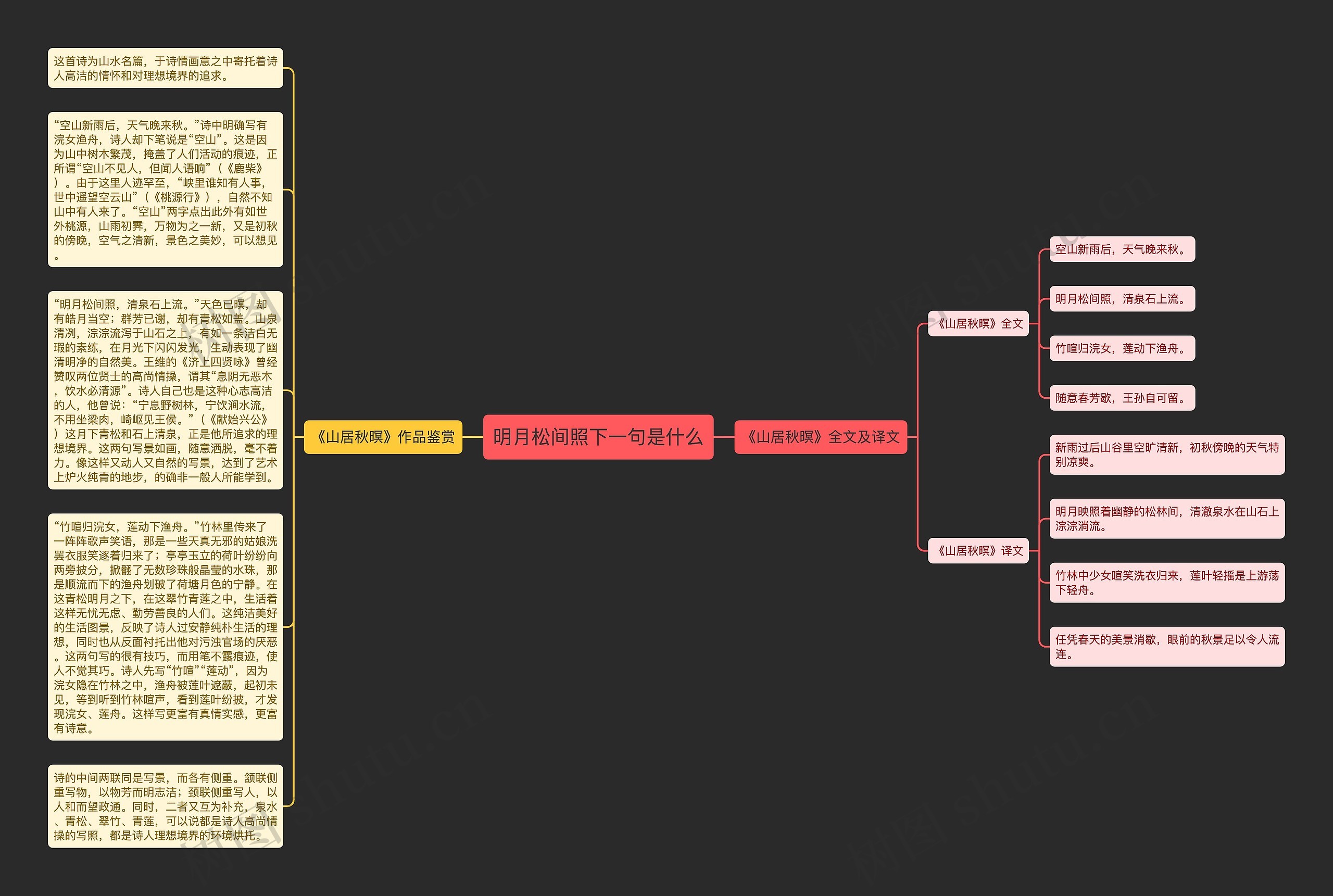 明月松间照下一句是什么思维导图