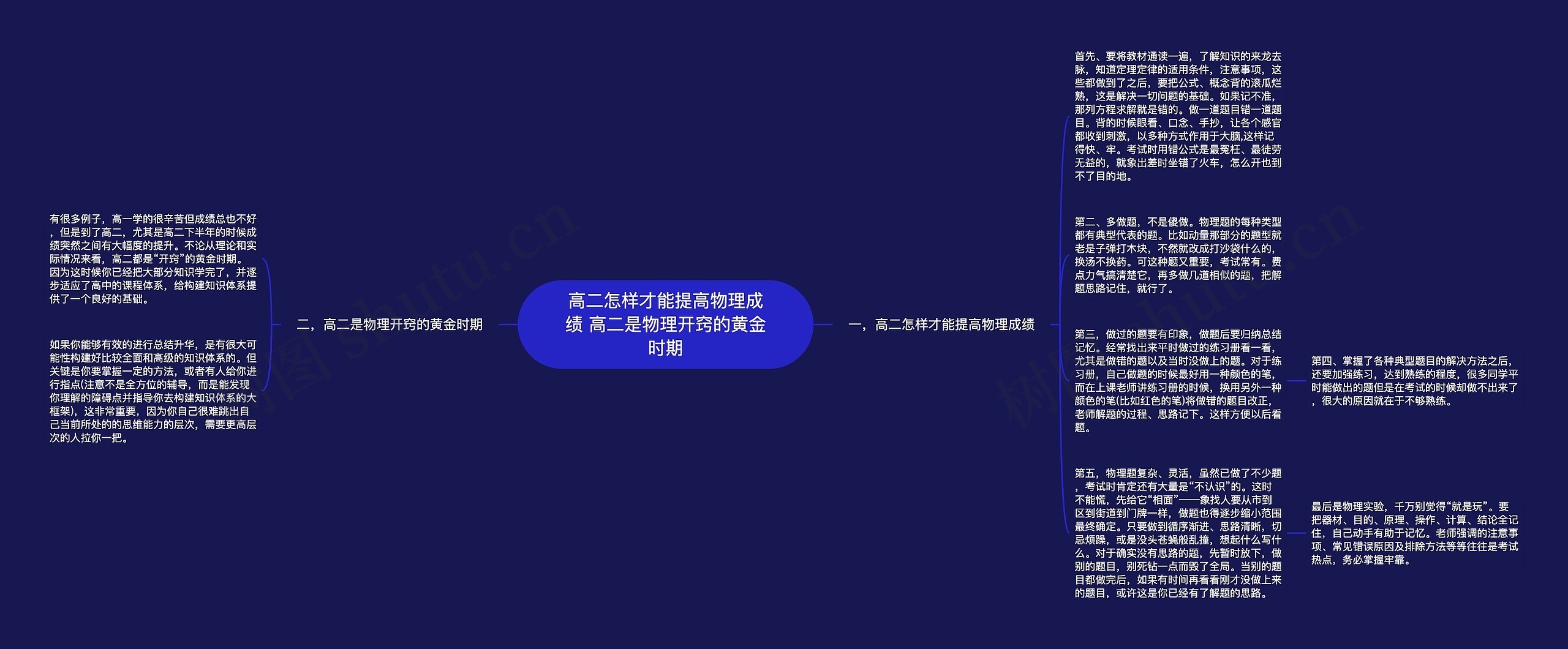 高二怎样才能提高物理成绩 高二是物理开窍的黄金时期思维导图