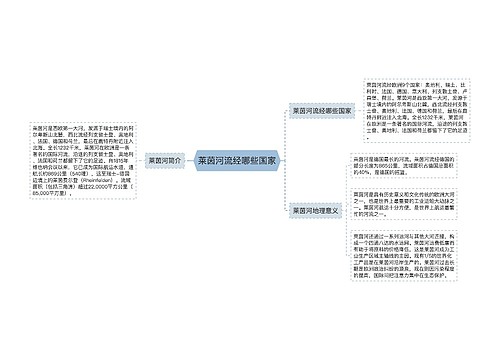 莱茵河流经哪些国家