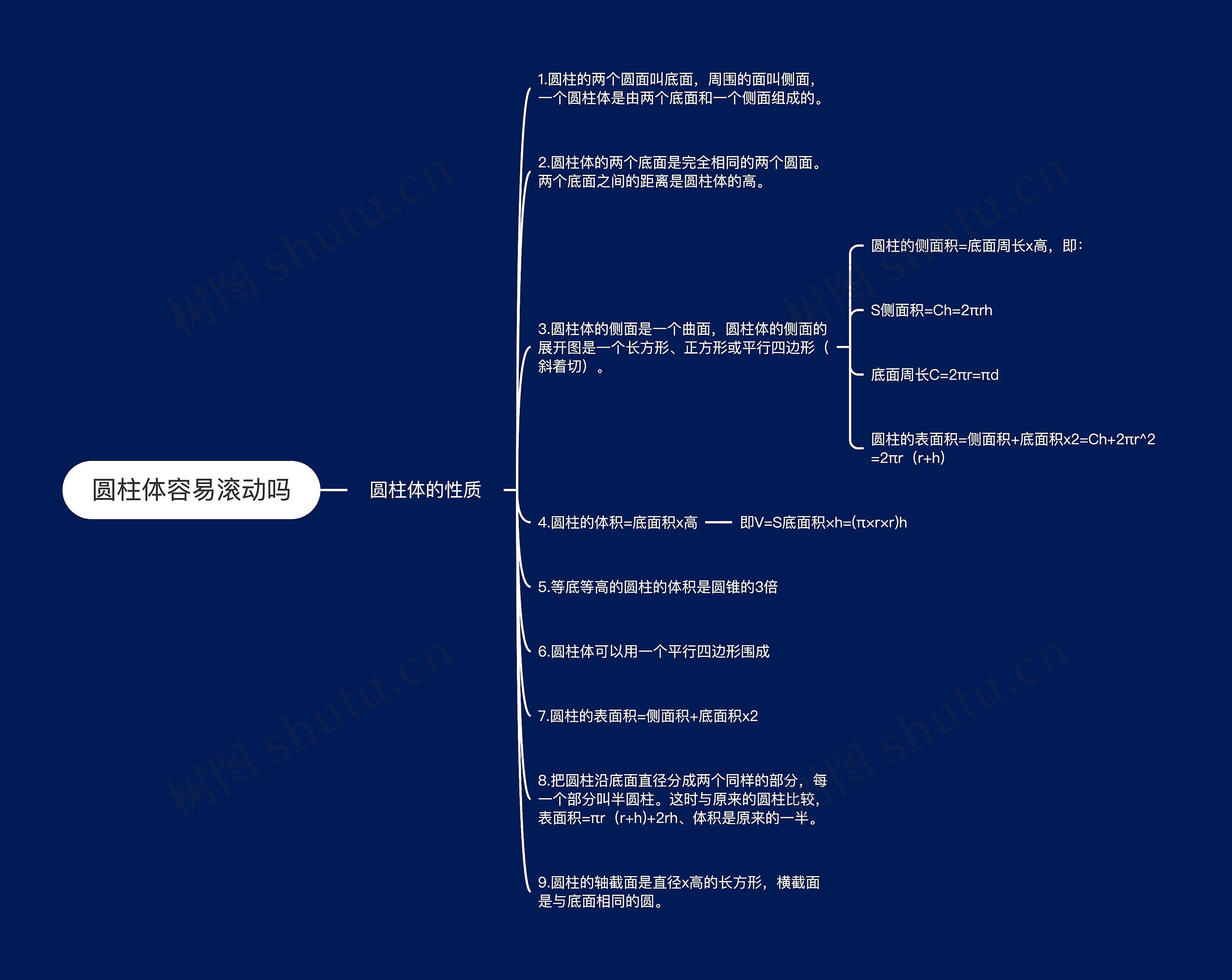 圆柱体容易滚动吗
