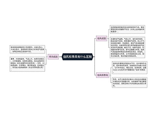 信风和季风有什么区别