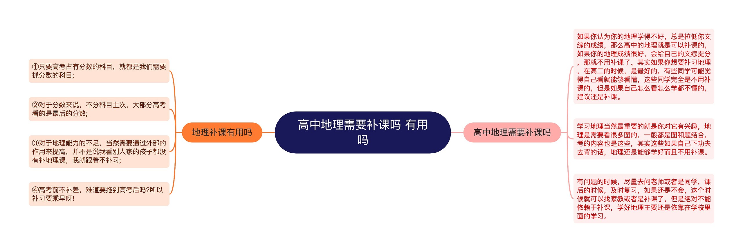 高中地理需要补课吗 有用吗