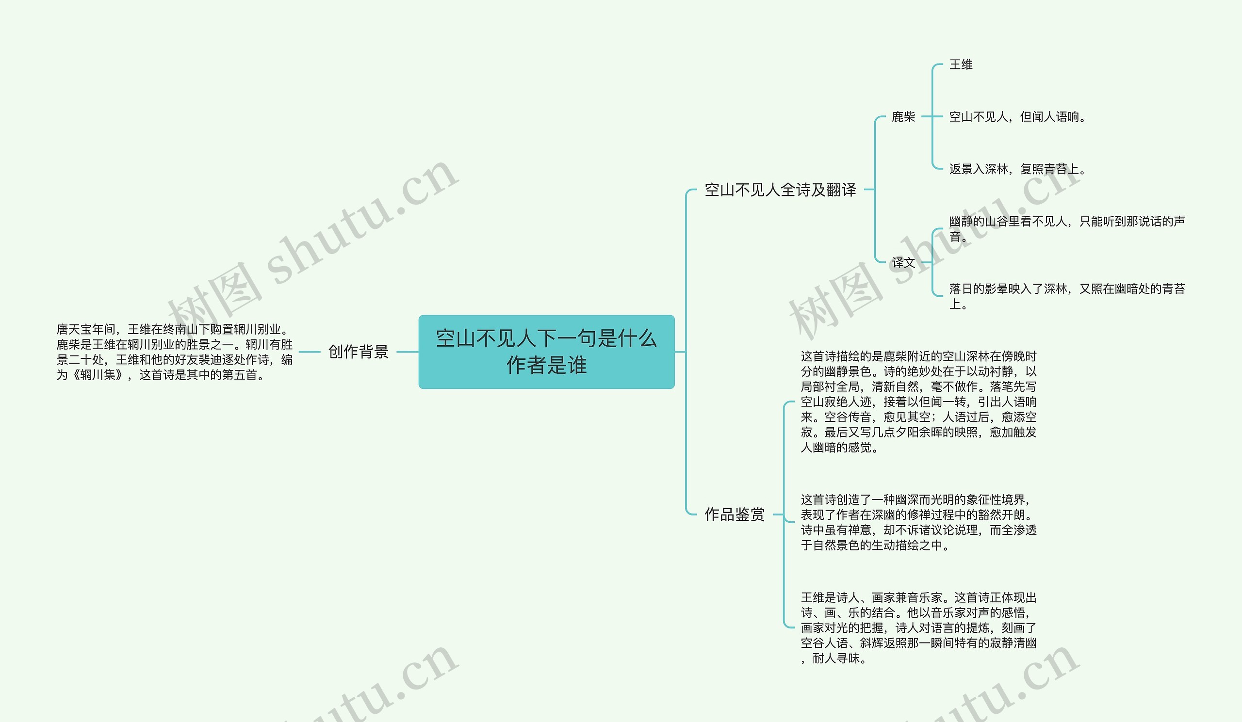 空山不见人下一句是什么作者是谁思维导图