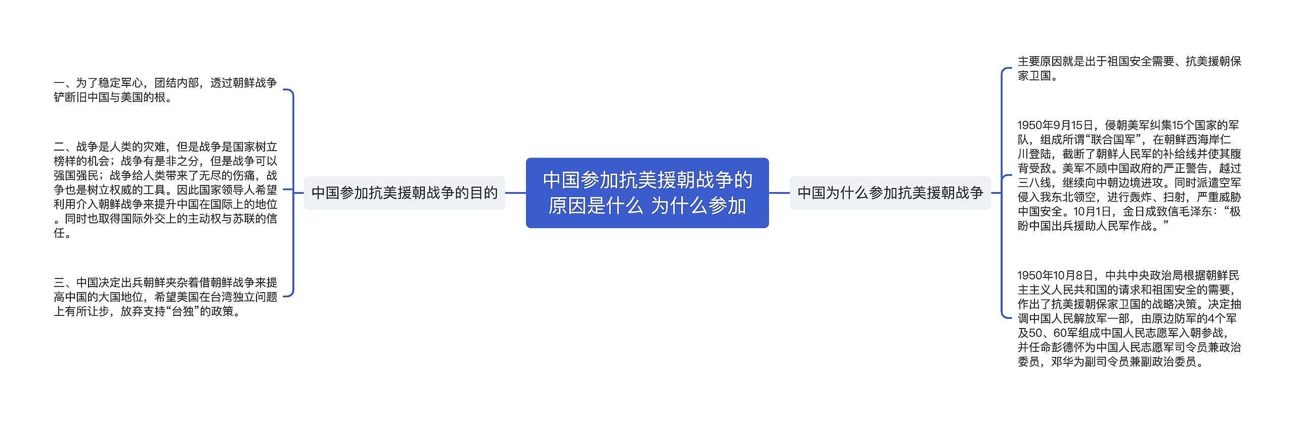 中国参加抗美援朝战争的原因是什么 为什么参加思维导图