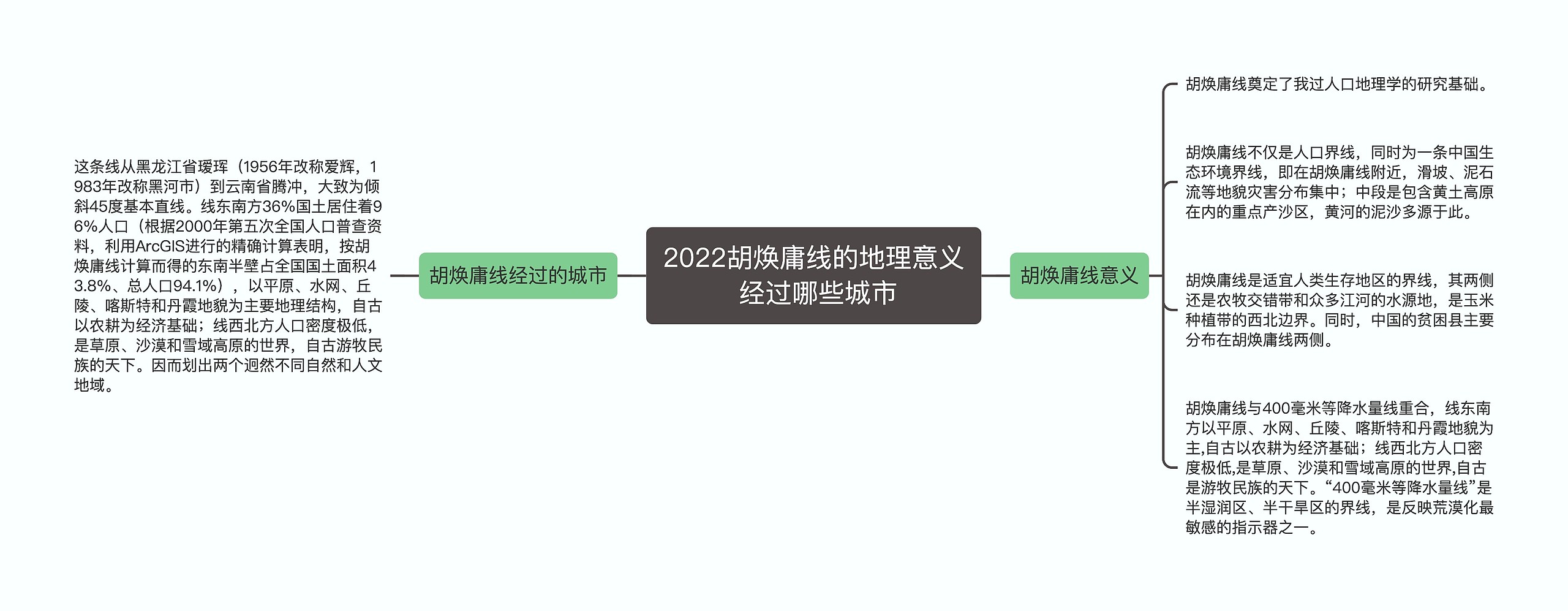 2022胡焕庸线的地理意义 经过哪些城市