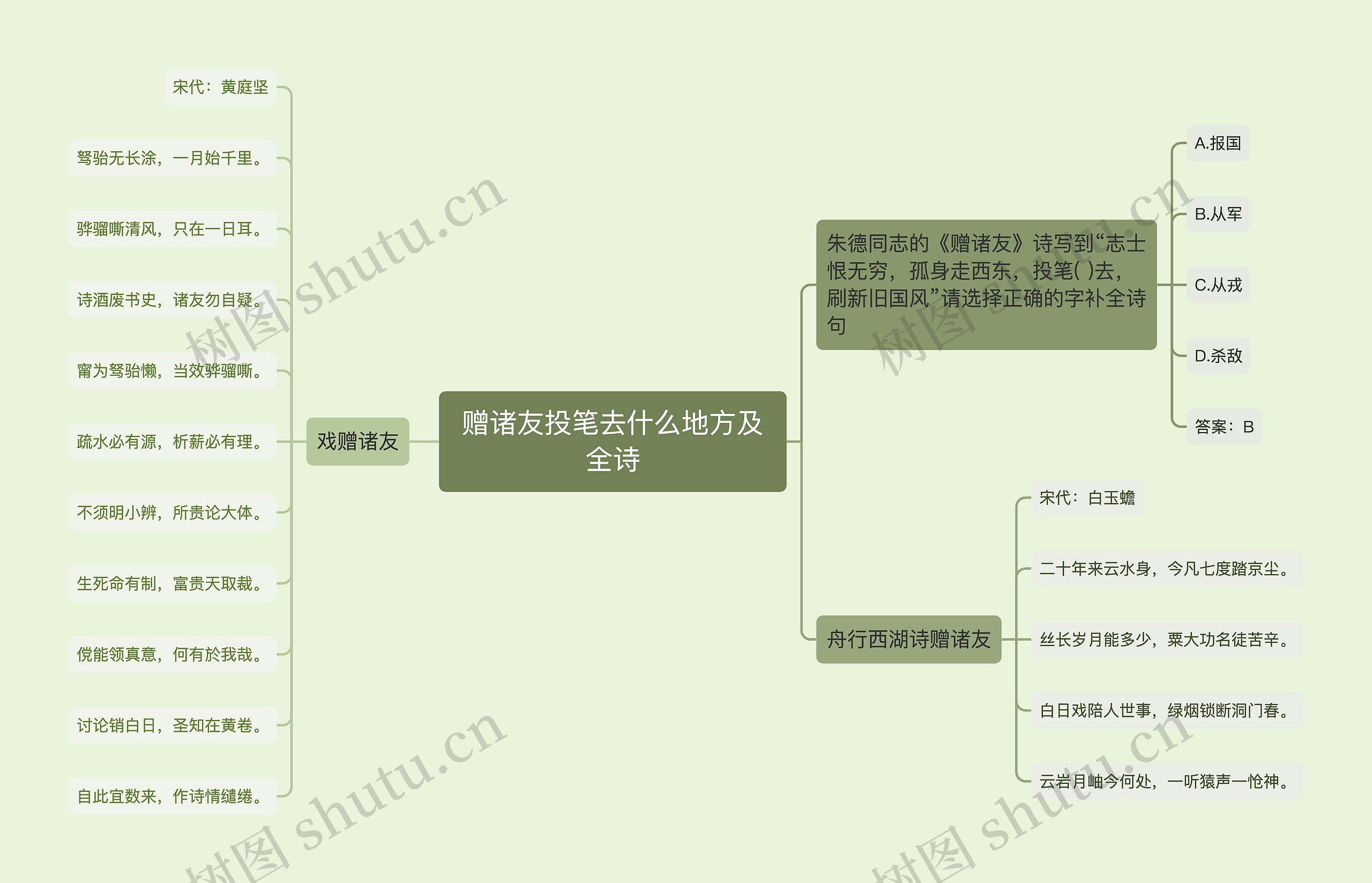 赠诸友投笔去什么地方及全诗思维导图高清图 赠诸友投笔去什么地方及全诗思维导图