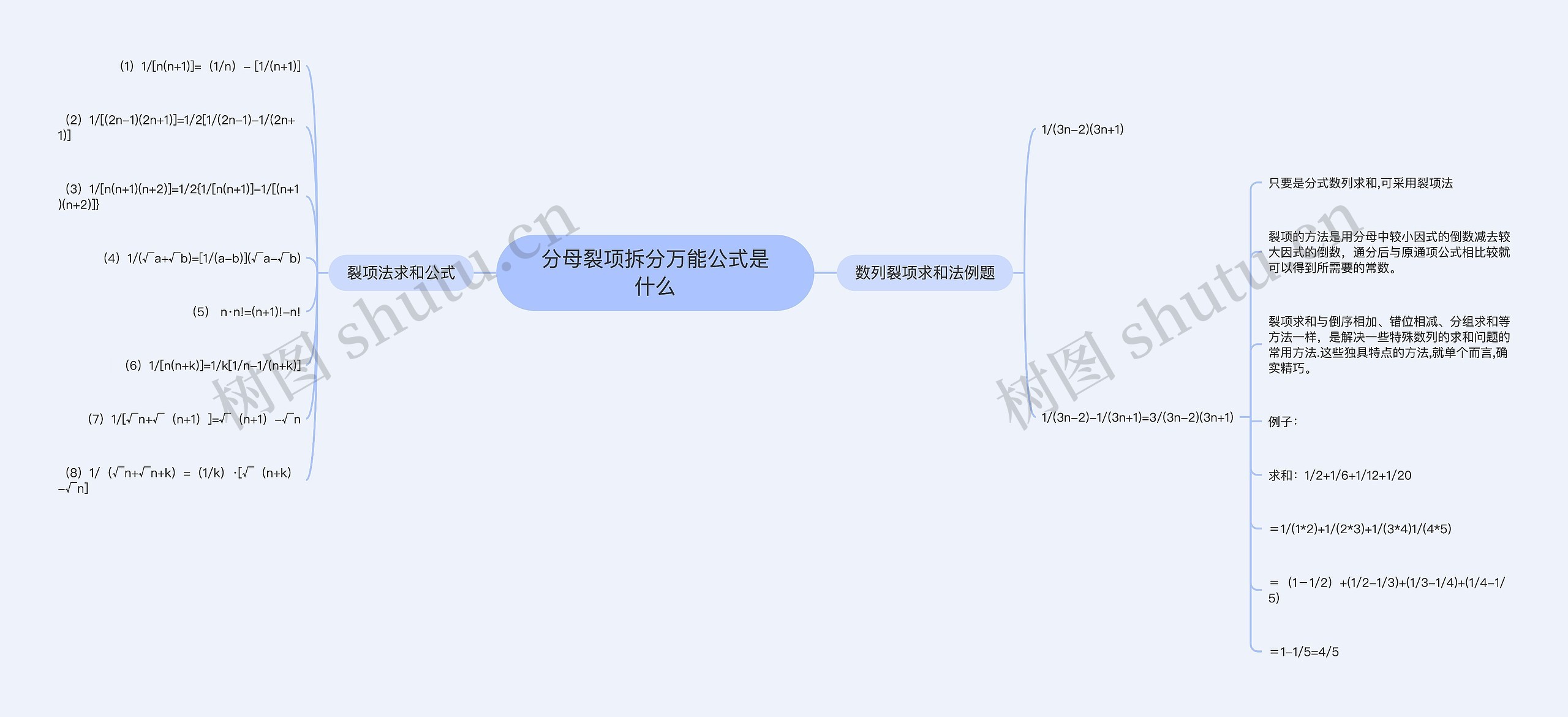 分母裂项拆分万能公式是什么