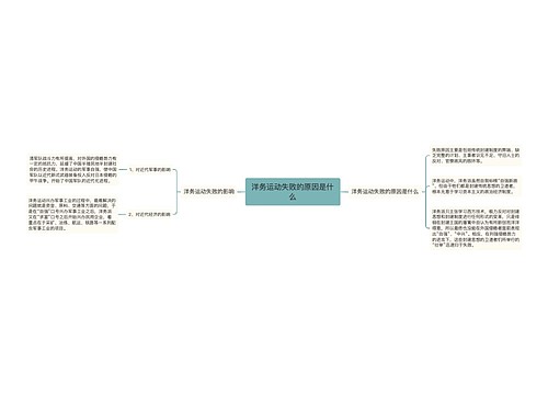 洋务运动失败的原因是什么