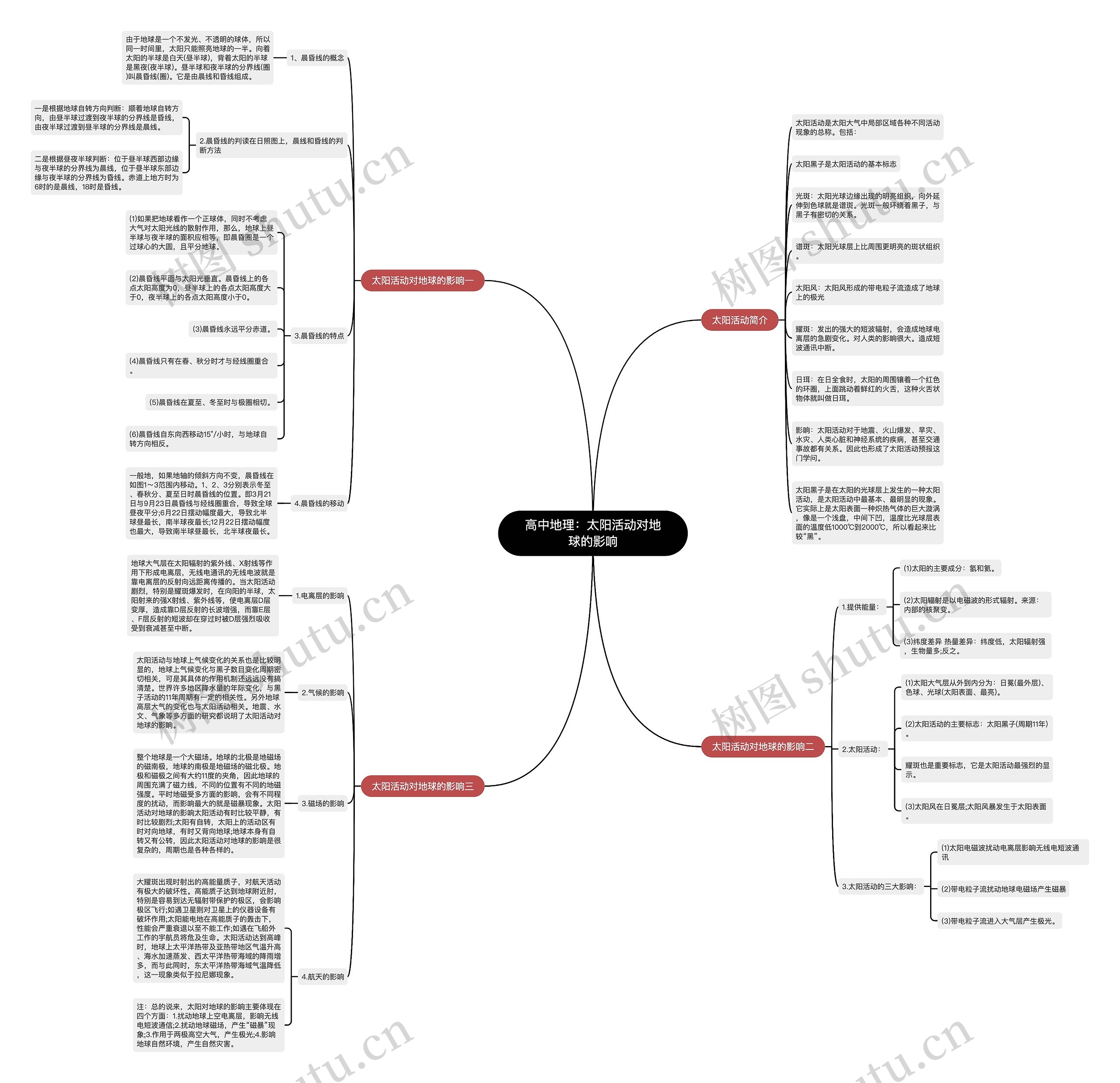 高中地理:太阳活动对地球的影响 高中地理:太阳活动对地球的影响