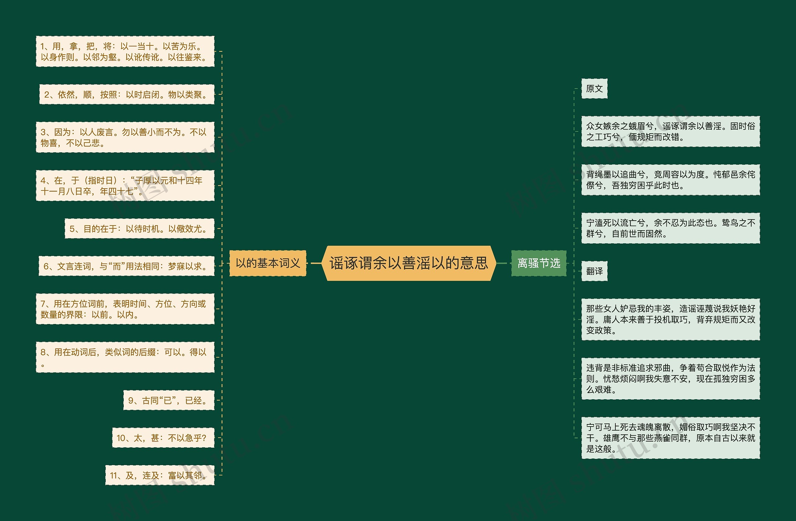 谣诼谓余以善滛以的意思思维导图