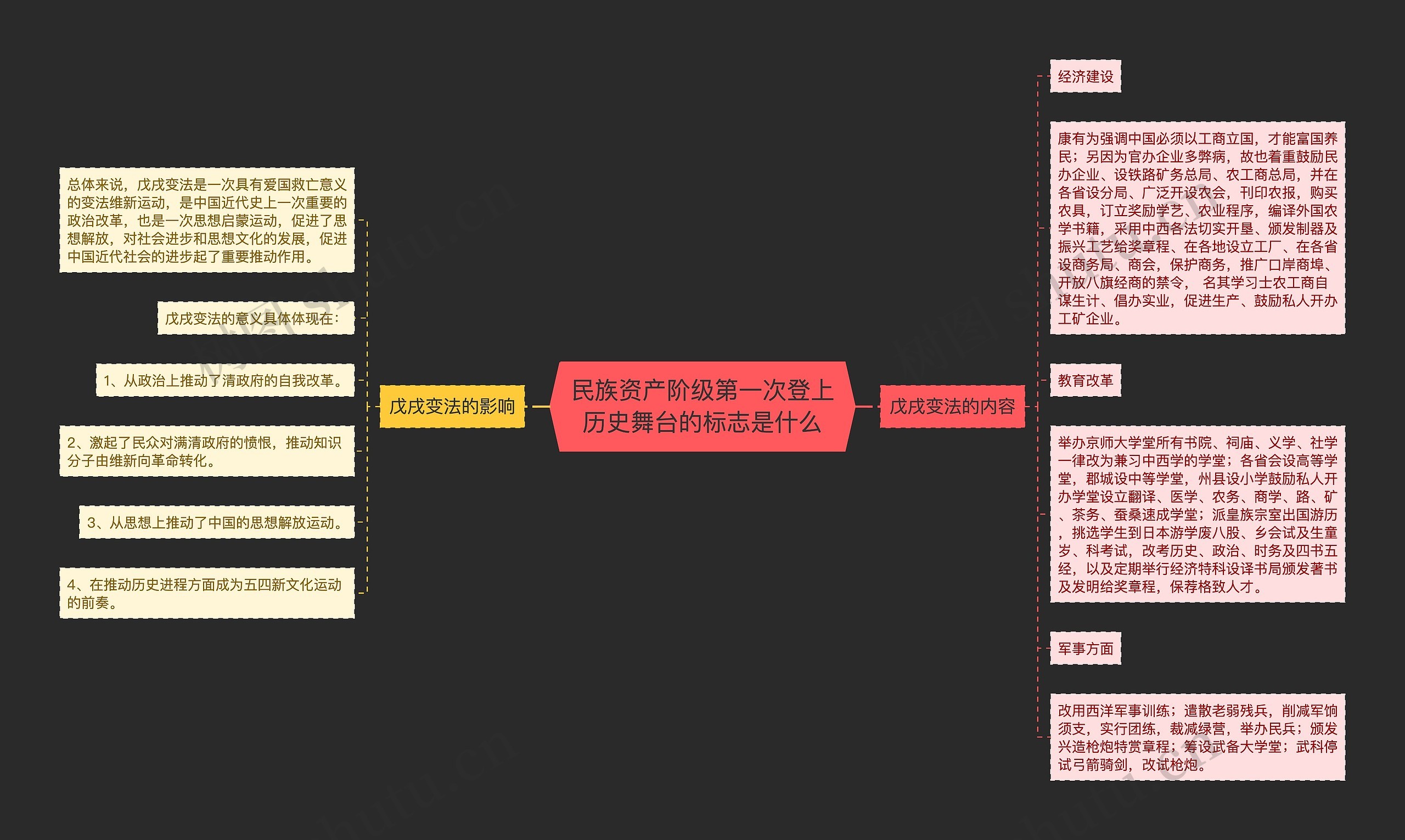 民族资产阶级第一次登上历史舞台的标志是什么思维导图