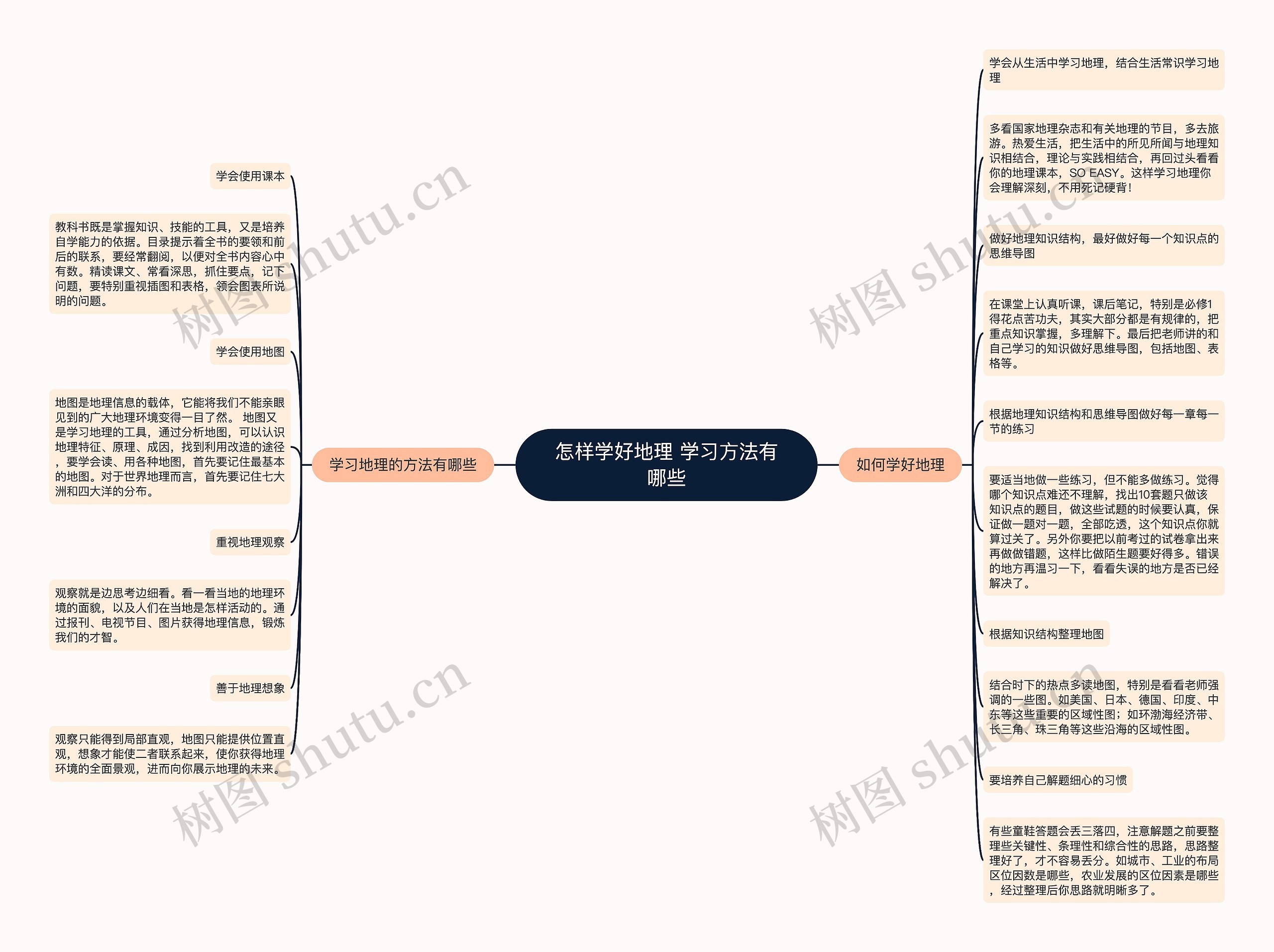 怎样学好地理 学习方法有哪些思维导图