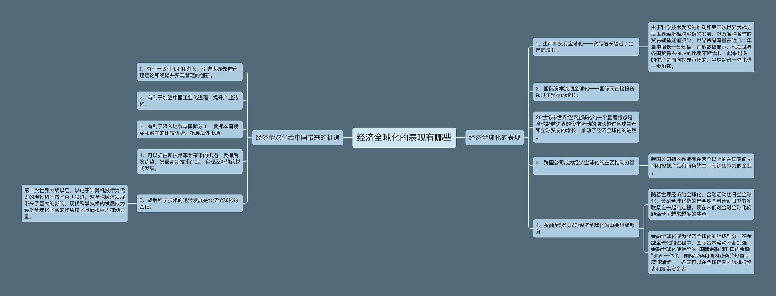 经济全球化的表现有哪些思维导图