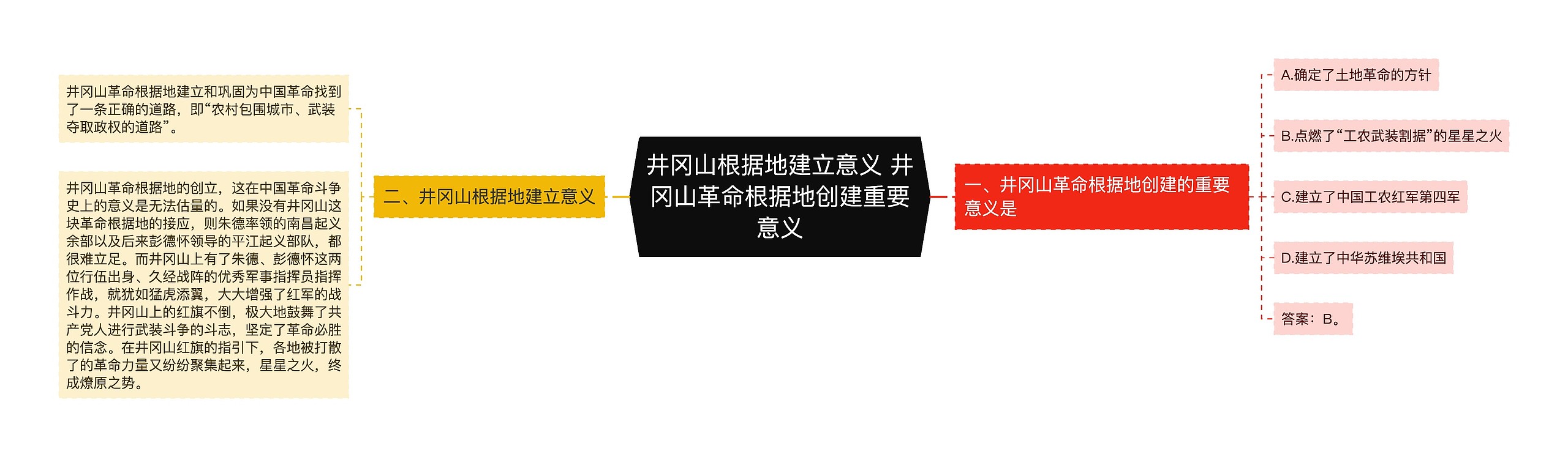 井冈山根据地建立意义 井冈山革命根据地创建重要意义