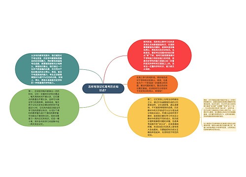 怎样有效记忆高考历史知识点？