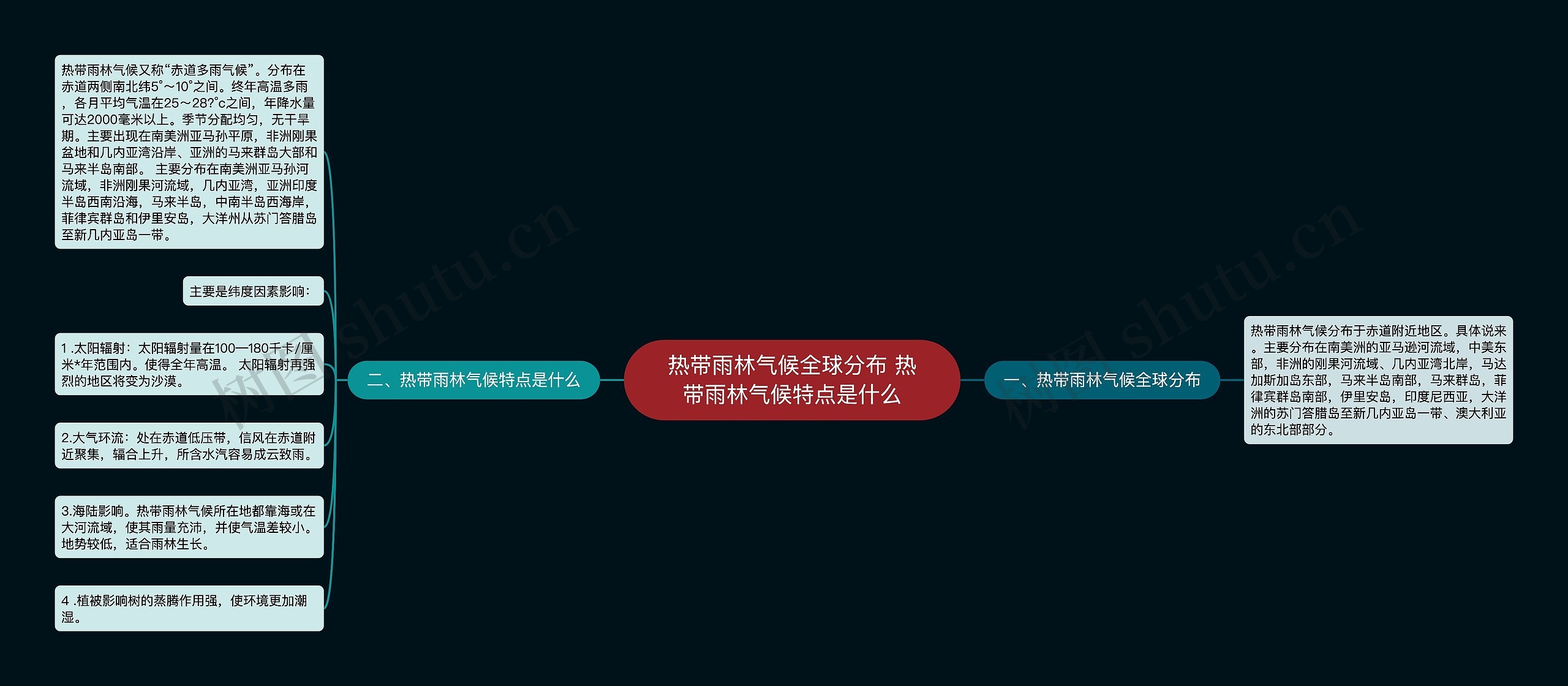 热带雨林气候全球分布 热带雨林气候特点是什么思维导图