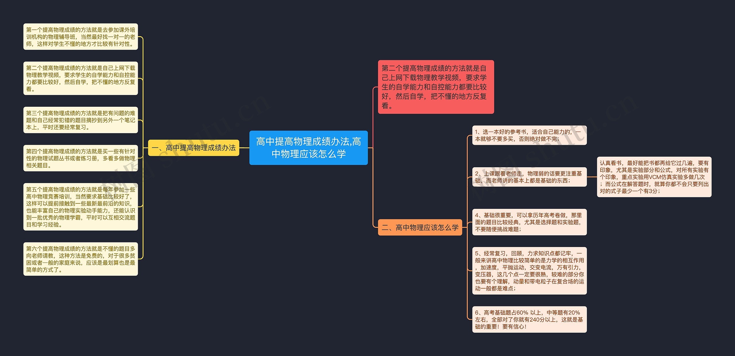 高中提高物理成绩办法,高中物理应该怎么学