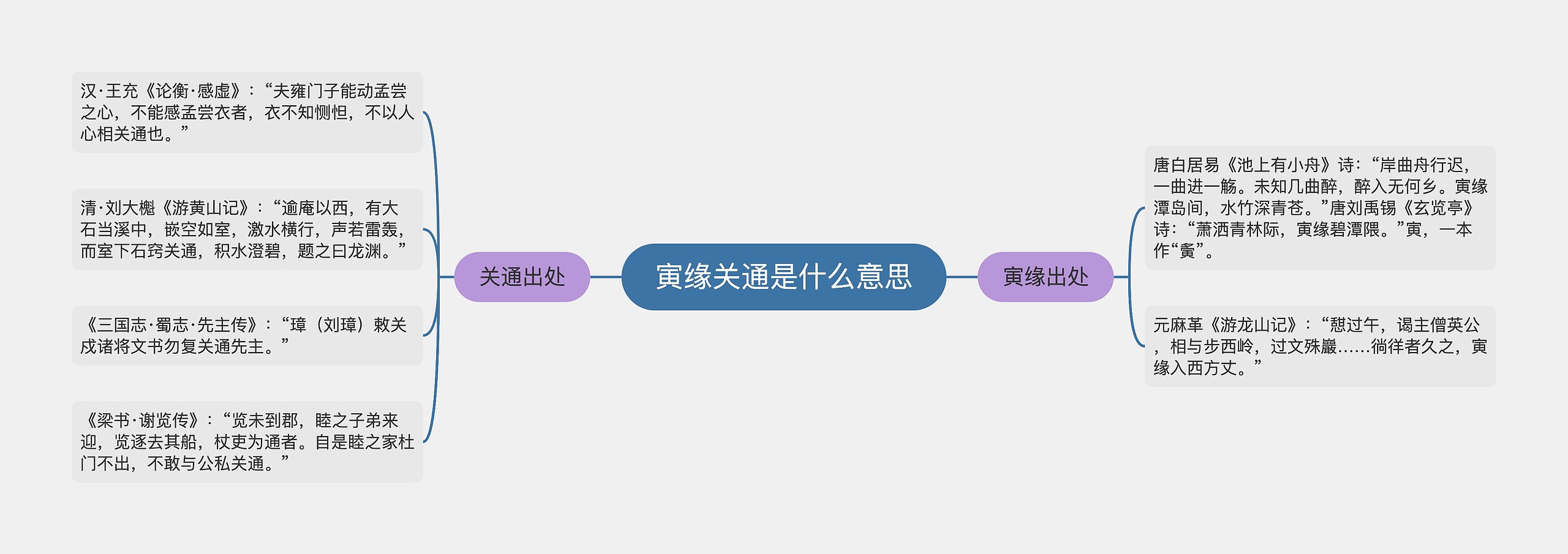 寅缘关通是什么意思思维导图