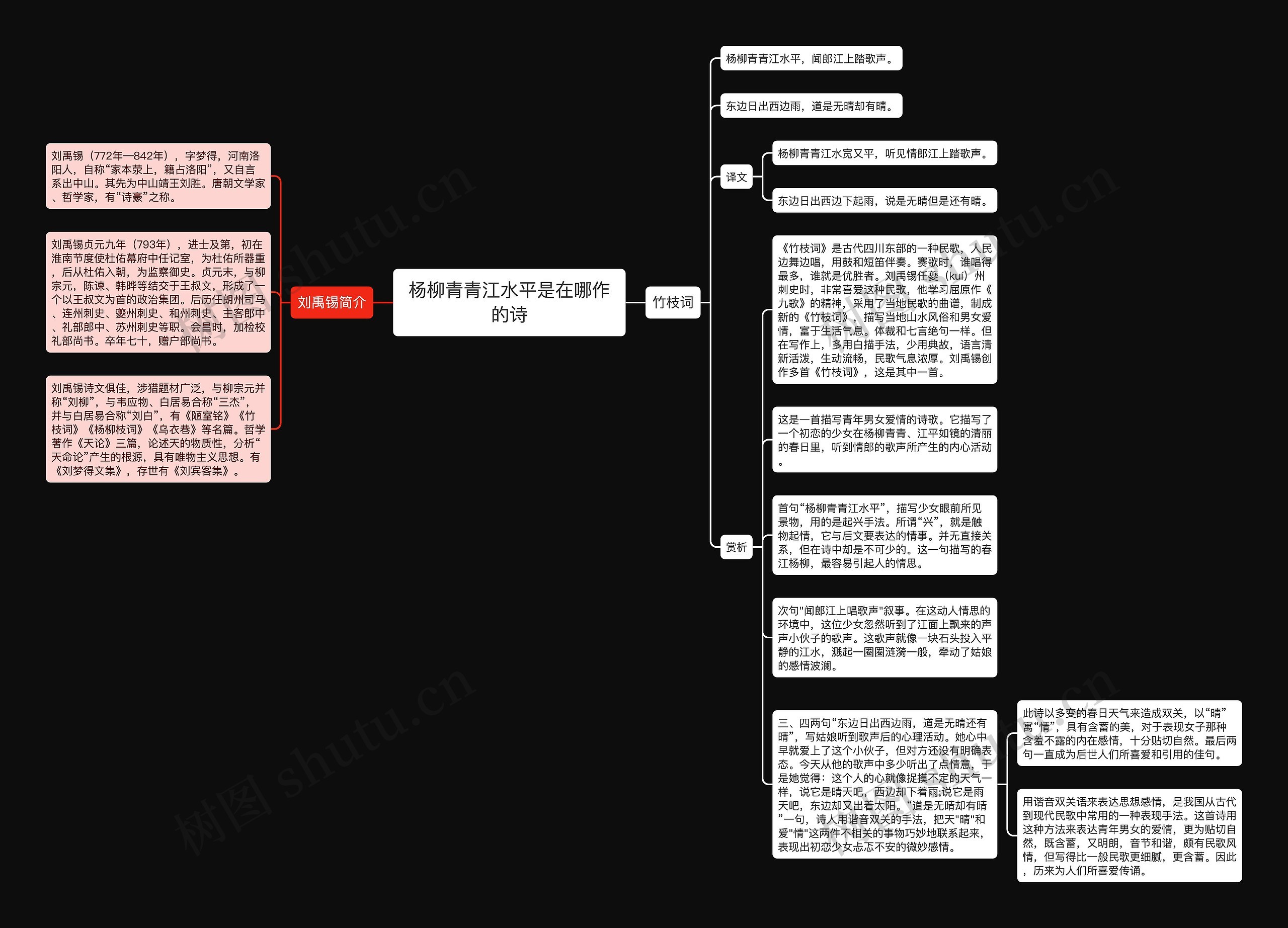 杨柳青青江水平是在哪作的诗思维导图