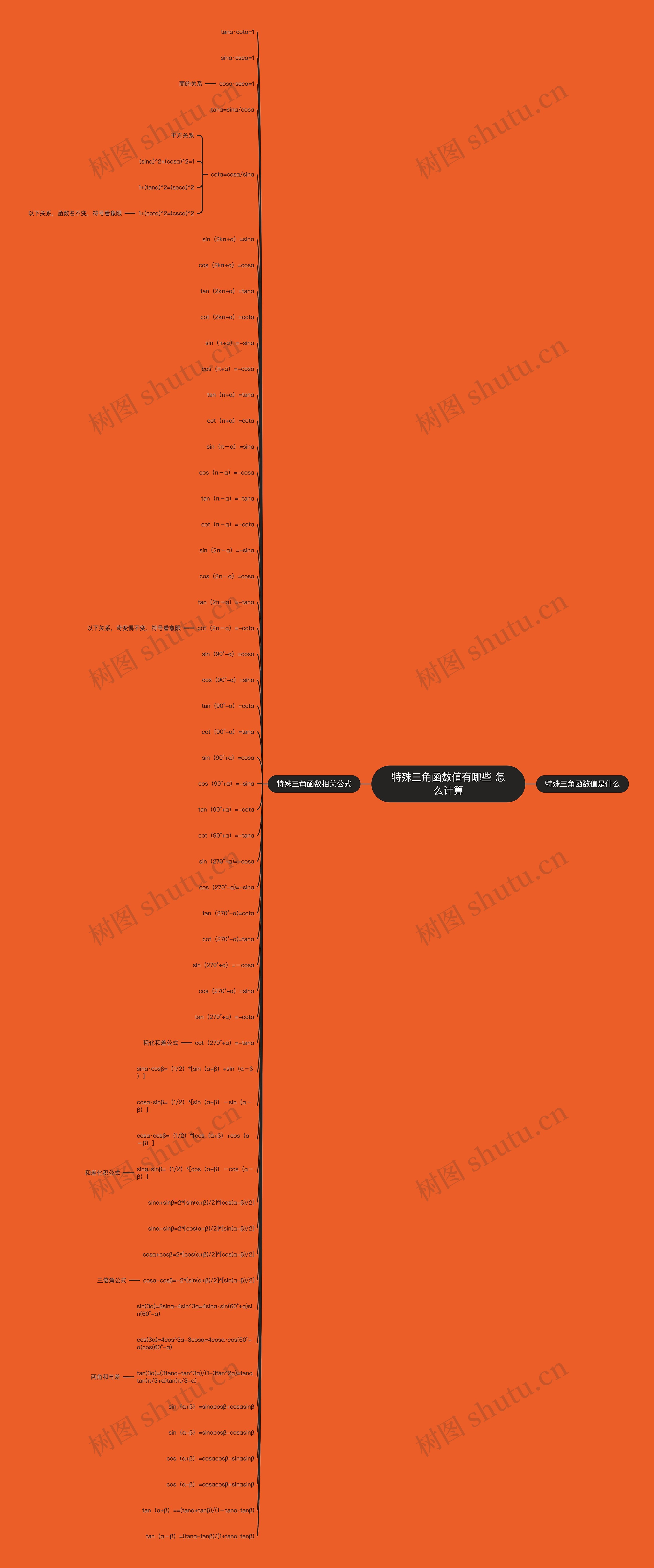 特殊三角函数值有哪些 怎么计算思维导图