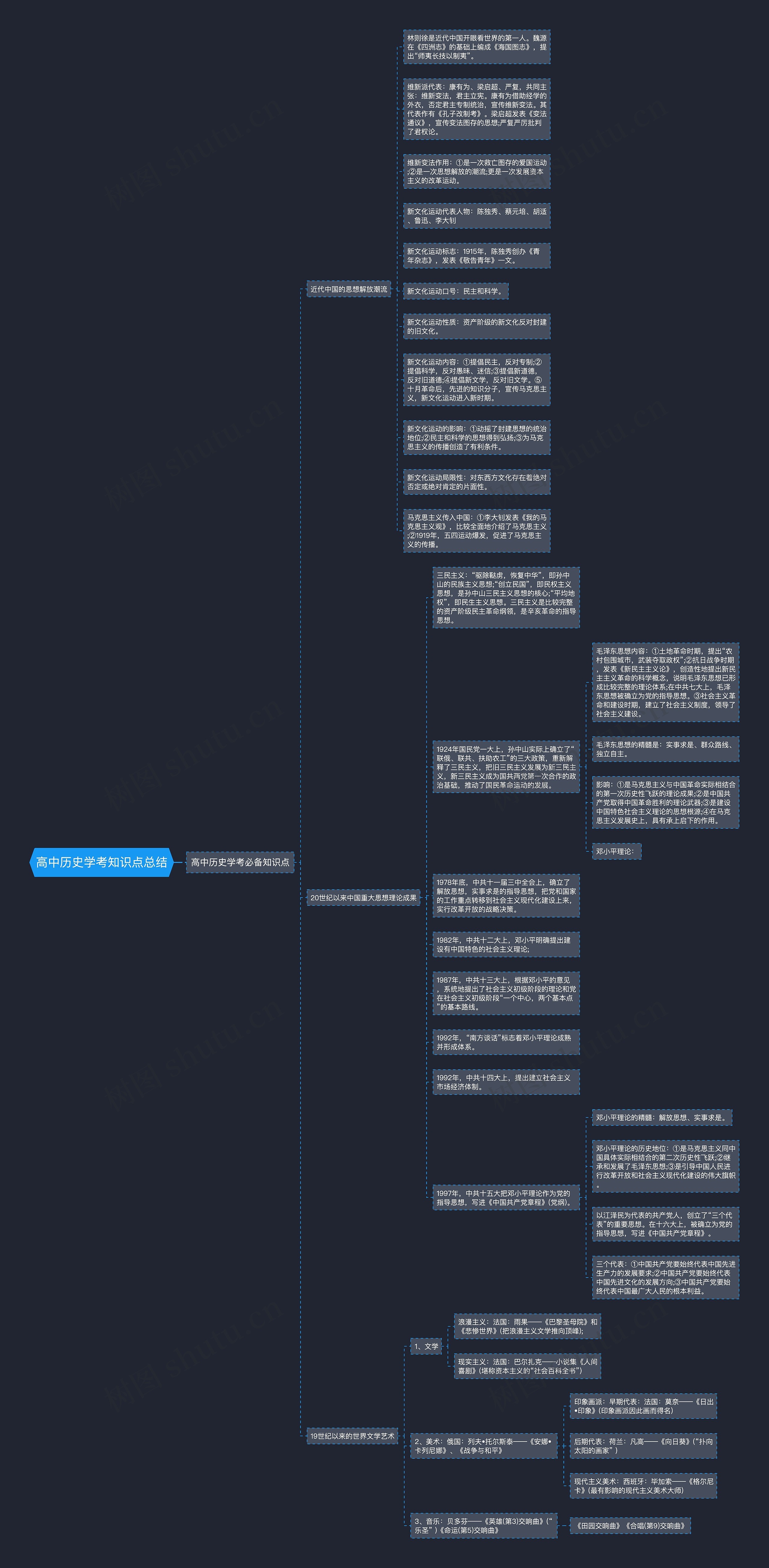 高中历史学考知识点总结