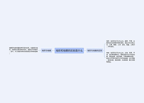 地形和地貌的区别是什么