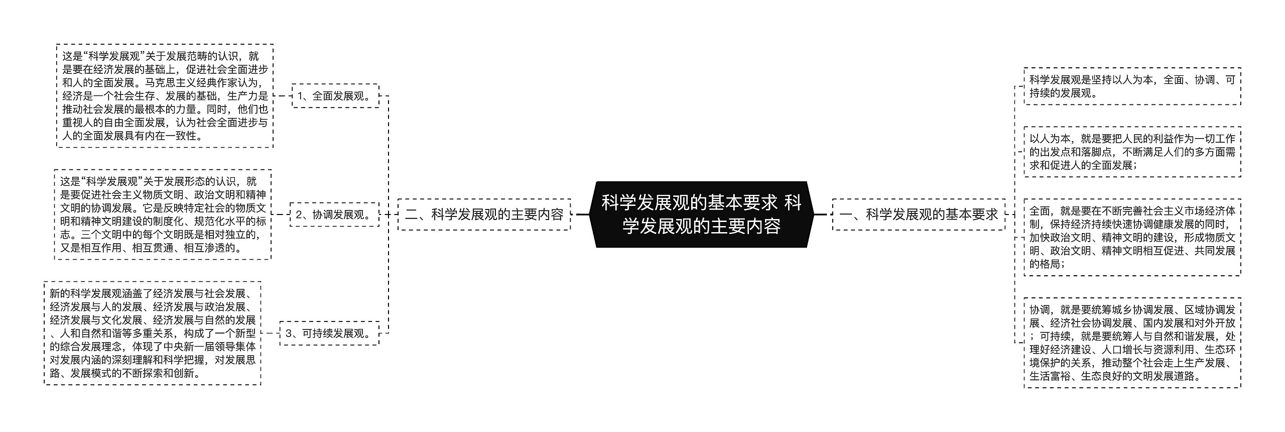 科学发展观的基本要求 科学发展观的主要内容