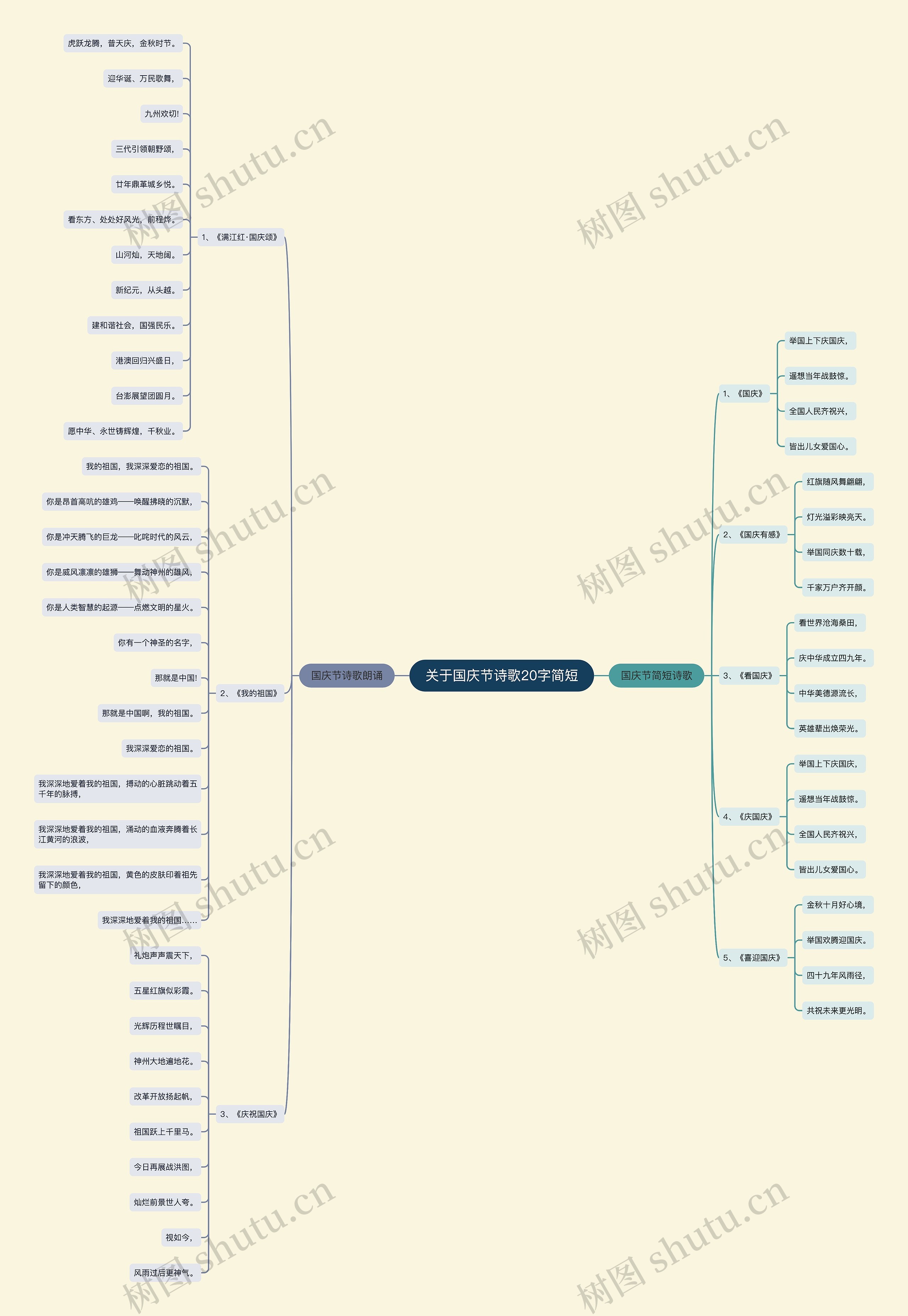 关于国庆节诗歌20字简短思维导图