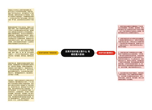 改革开放的意义是什么 有哪些重大影响