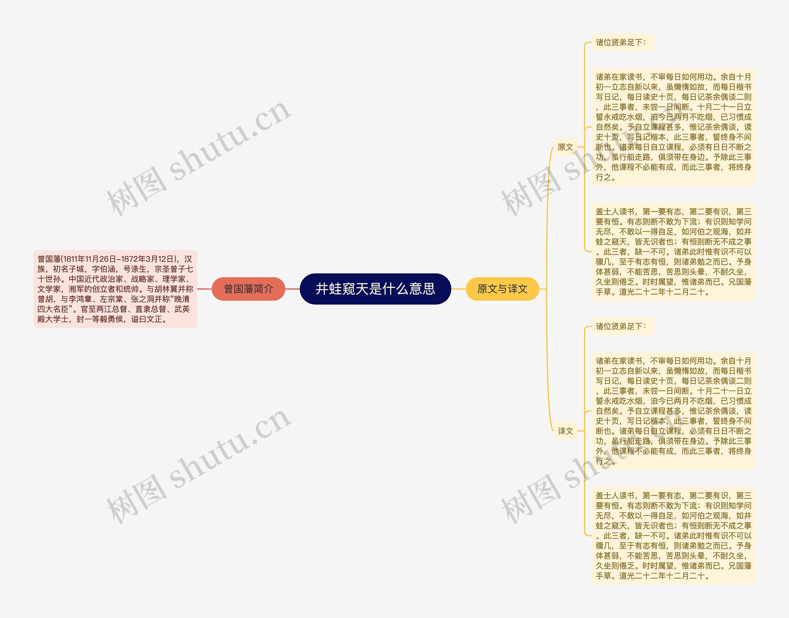 井蛙窥天是什么意思