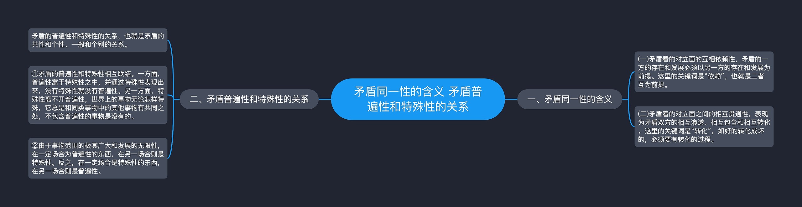 矛盾同一性的含义 矛盾普遍性和特殊性的关系