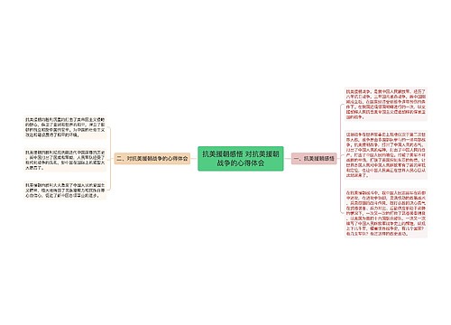 抗美援朝感悟 对抗美援朝战争的心得体会