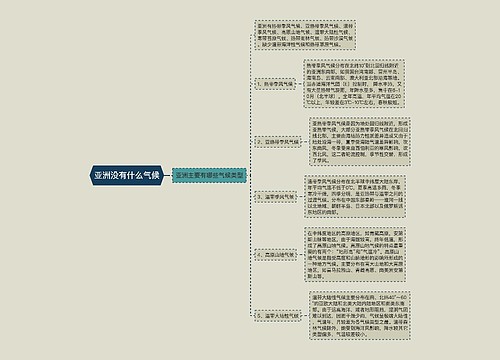 亚洲没有什么气候