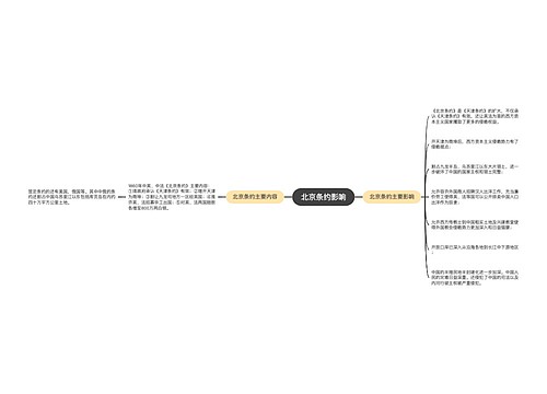 北京条约影响