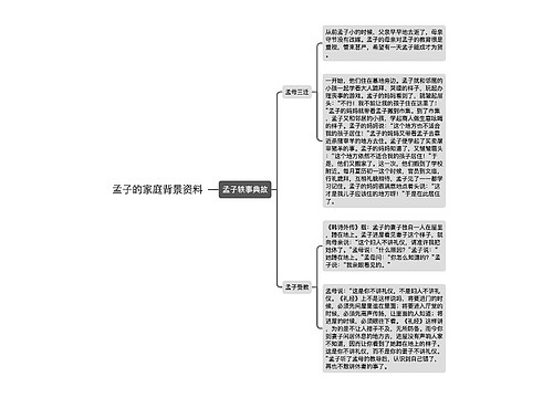 孟子的家庭背景资料