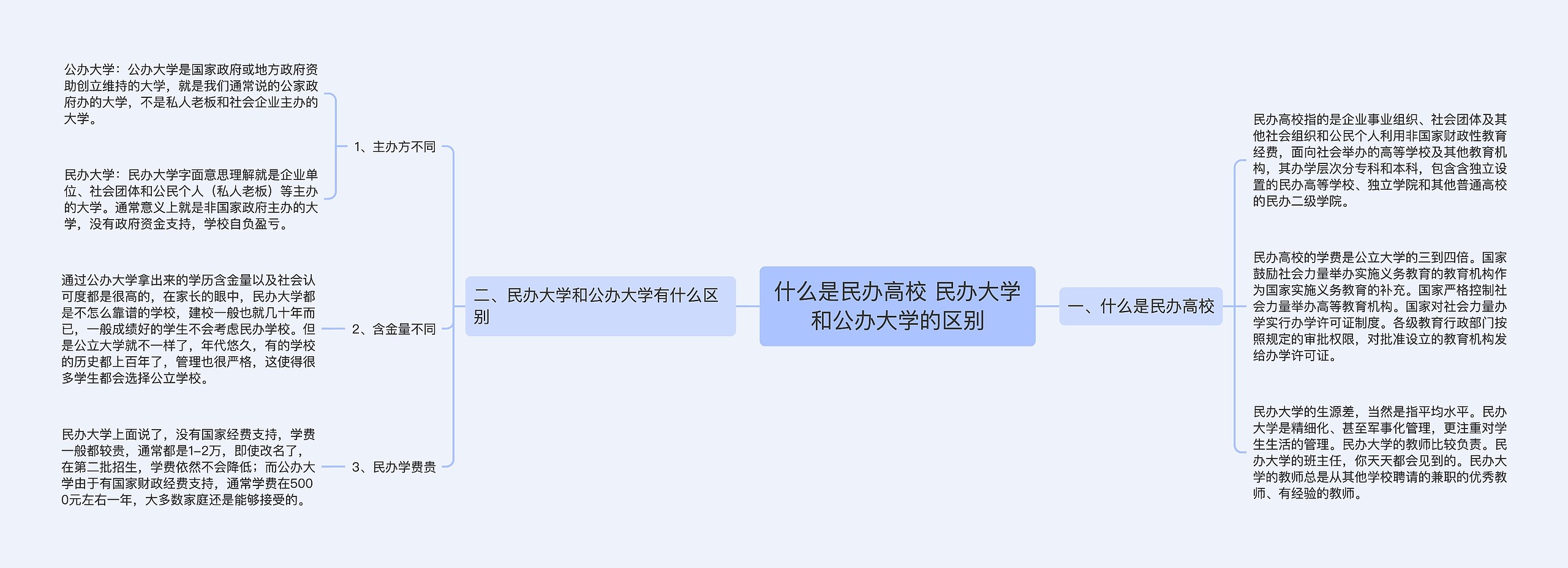 什么是民办高校 民办大学和公办大学的区别